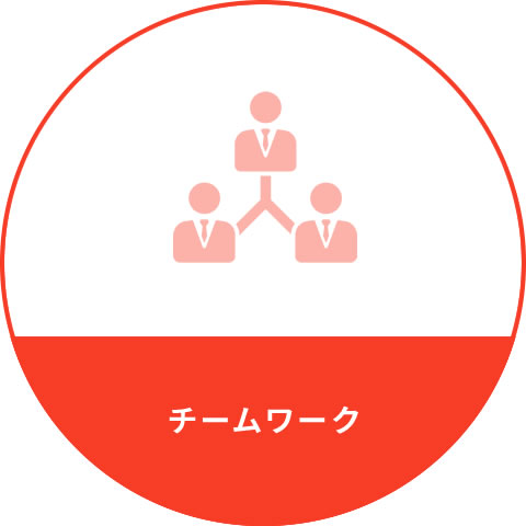 チームワーク